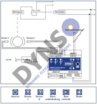 DYNSO brake monitoring set incl. switching unit, safety relay and proximity switches