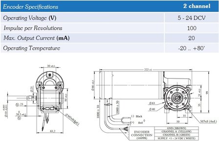 DYNSO Wormwiel deurmotor Rechts 24V/100W met encoder