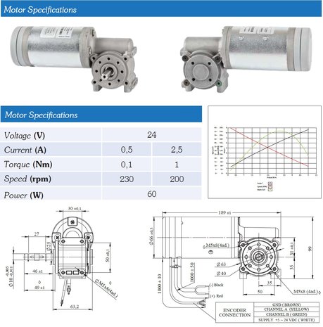 DYNSO Wormwiel deurmotor Links 24V/100W met encoder