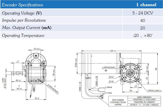 DYNSO Wormwiel deurmotor Rechts 24V/100W met encoder